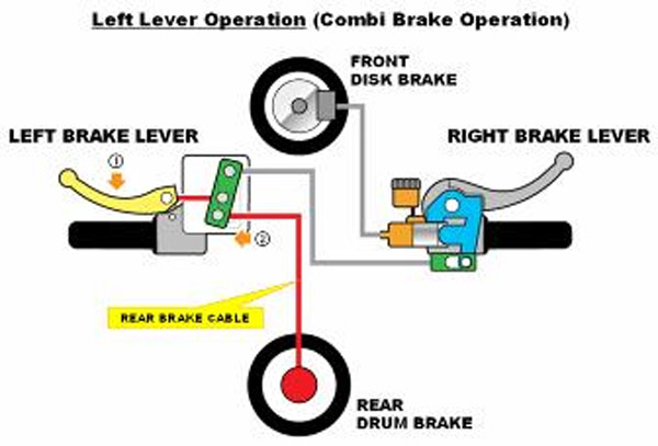 Honda beat-fi combi brake system #4