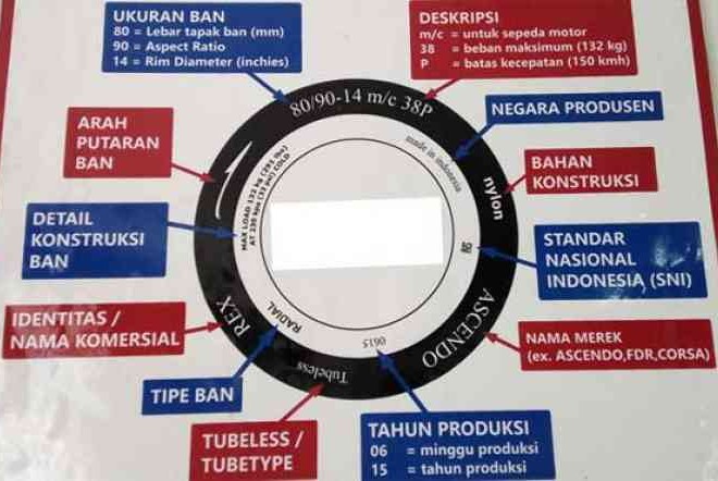 Ini dia Tabel yang berisi Cara Membaca Kode Ban