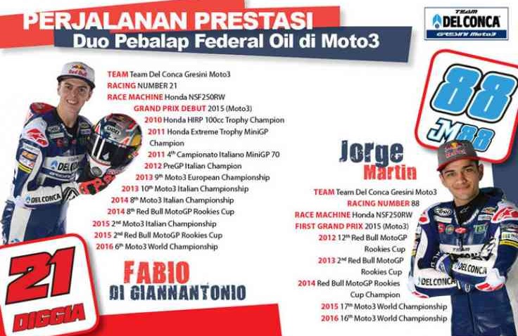 Perjalanan Prestasi Duo Pebalap Federal Oil di Moto3