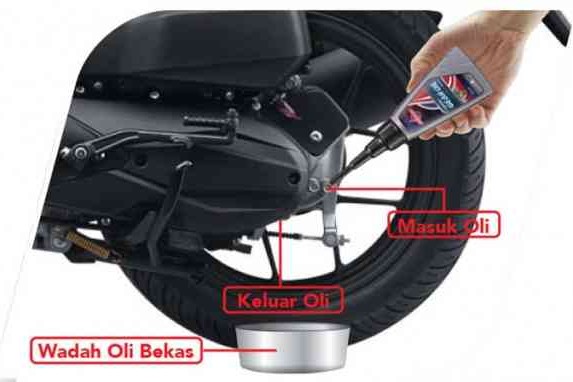 Kapan Waktu Yang Tepat Mengganti Oli Transmisi Motor Matik