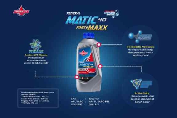 Ini Alasan Kenapa Motor Matik Kamu Harus Pakai Federal Forcemaxx