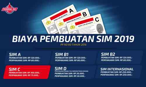 Infografis Biaya Pembuatan Surat Izin Mengemudi Tahun 2019