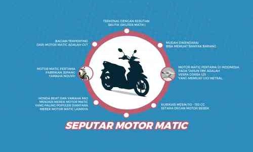 Fakta Seputar Motor Matik
