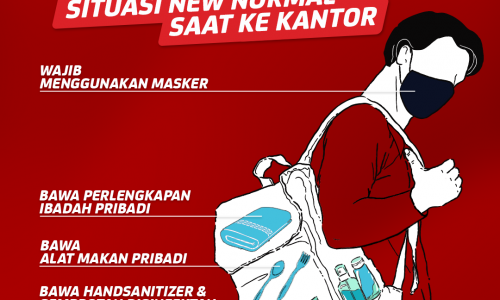 Perlengkapan Yang Harus Selalu Ada Saat Beraktivitas New Normal